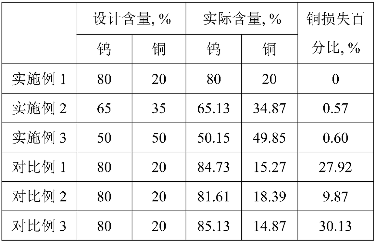 Method for preventing copper loss in tungsten copper material liquid phase sintering process