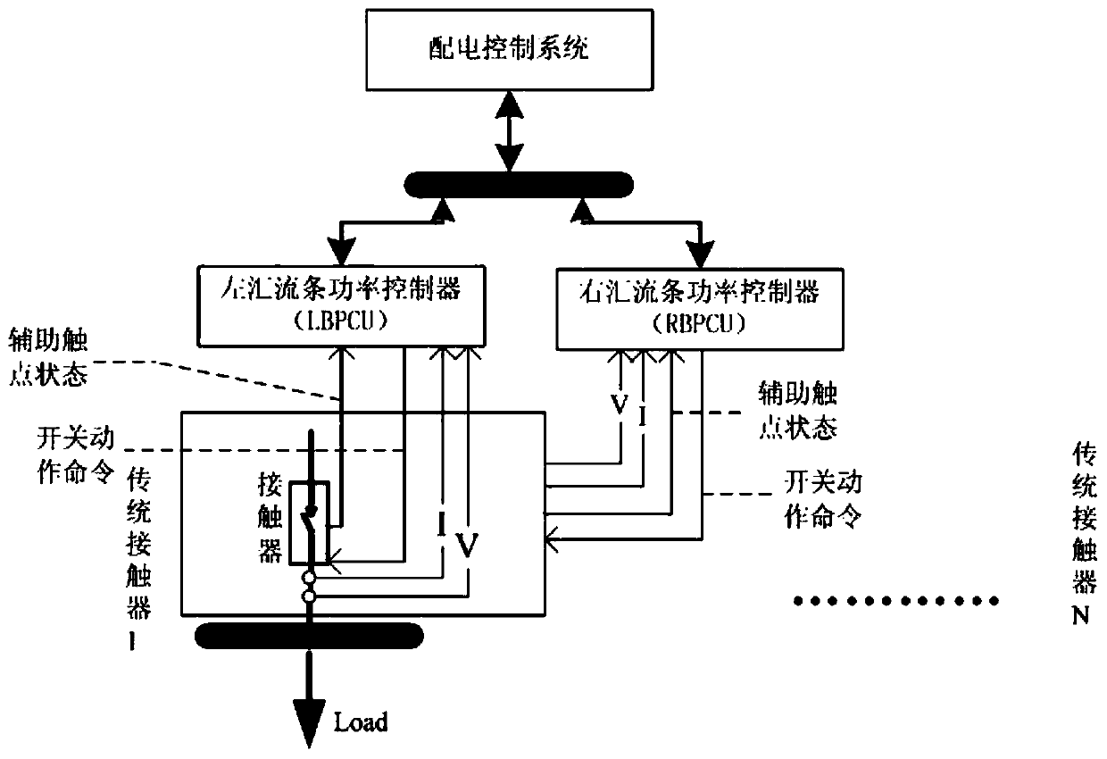 A Distributed Distribution Control Architecture of Multi-electric Aircraft Based on Intelligent Contactors