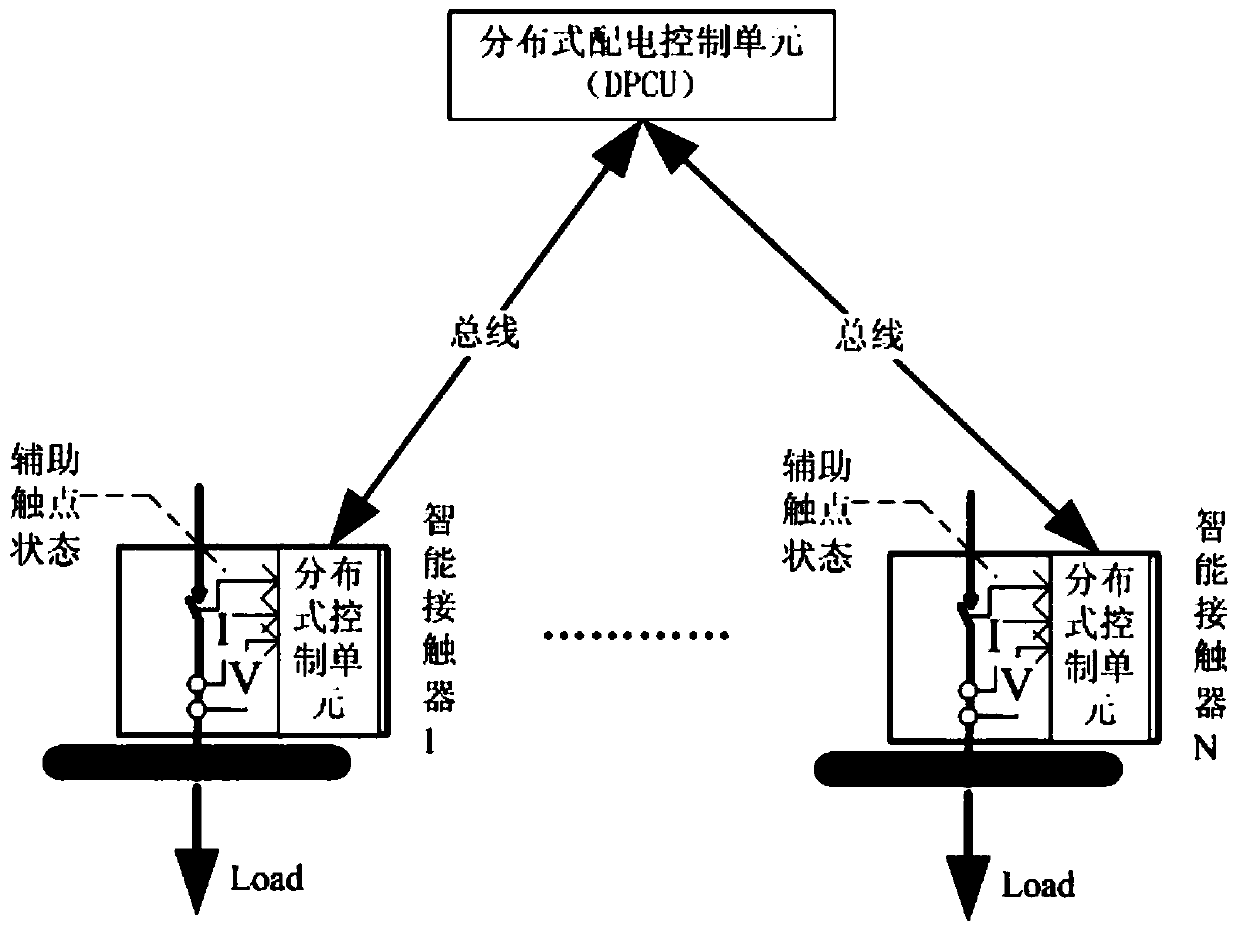 A Distributed Distribution Control Architecture of Multi-electric Aircraft Based on Intelligent Contactors