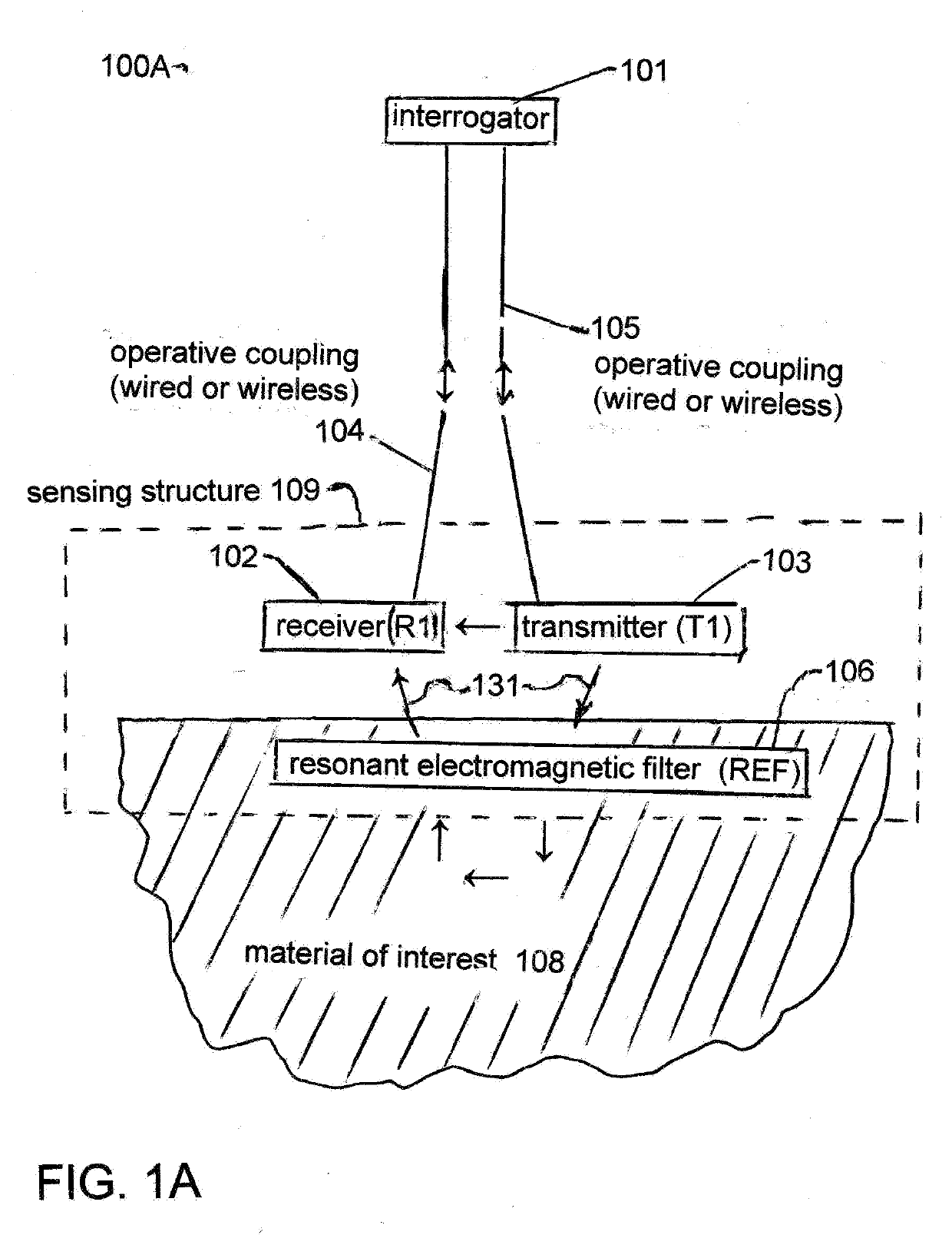 Impedance spectrometer with programmable elements