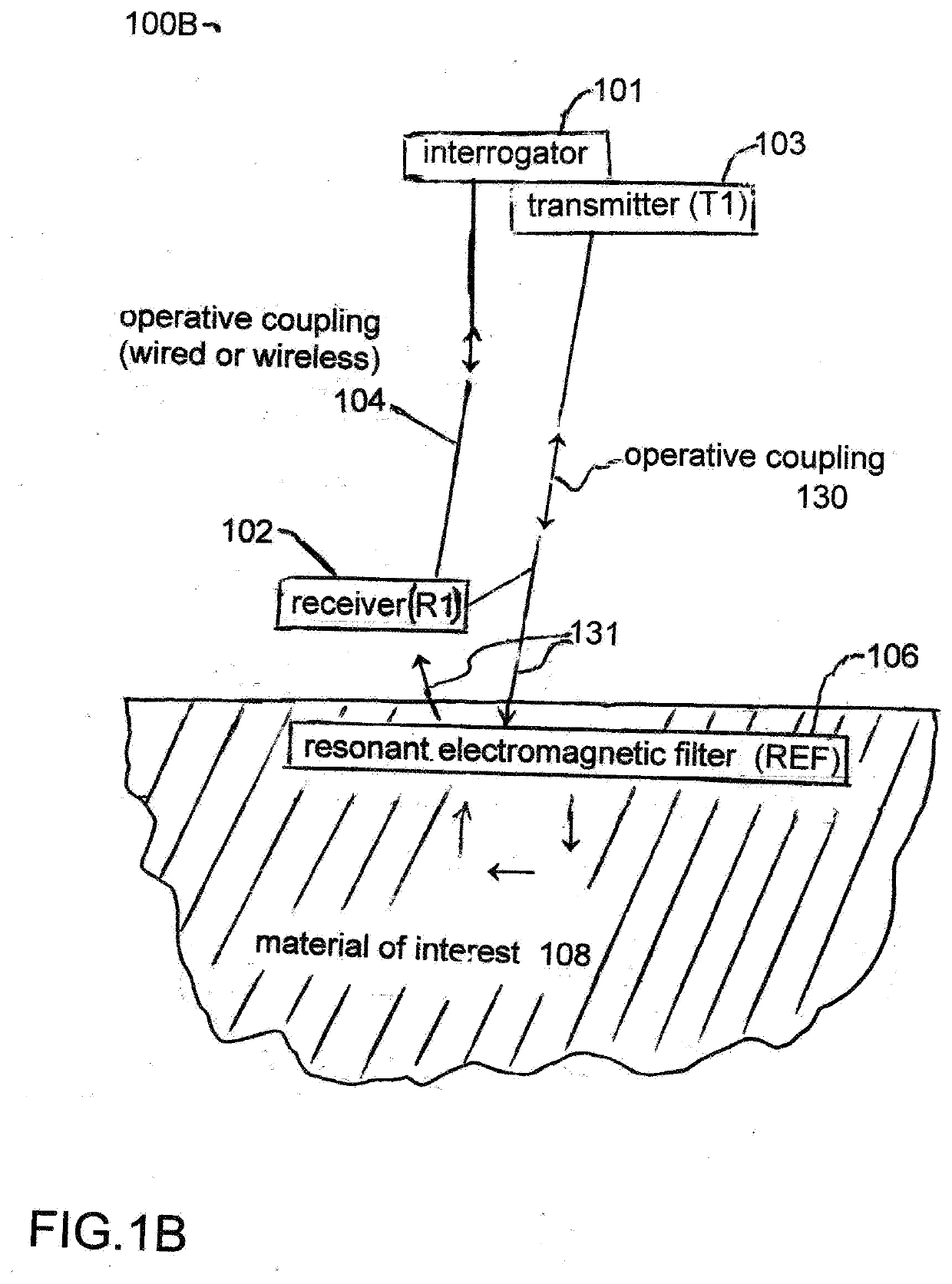 Impedance spectrometer with programmable elements