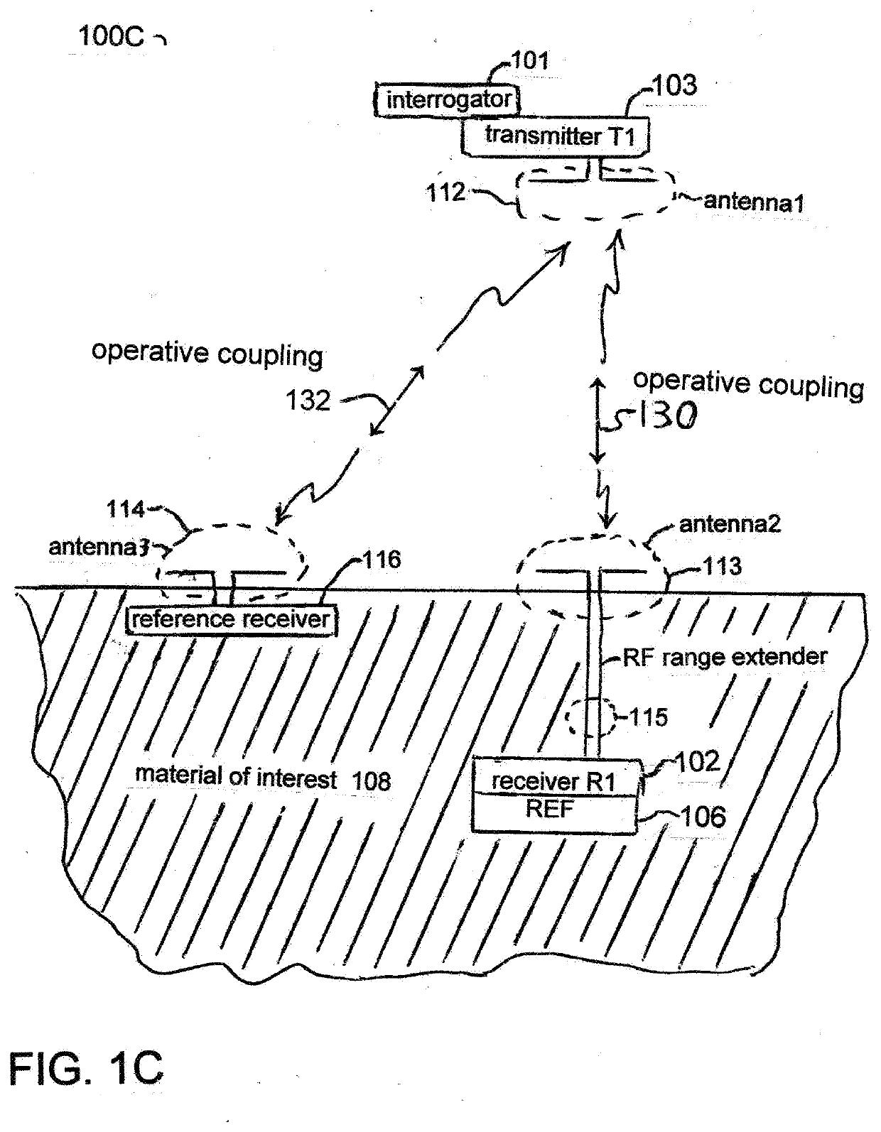 Impedance spectrometer with programmable elements