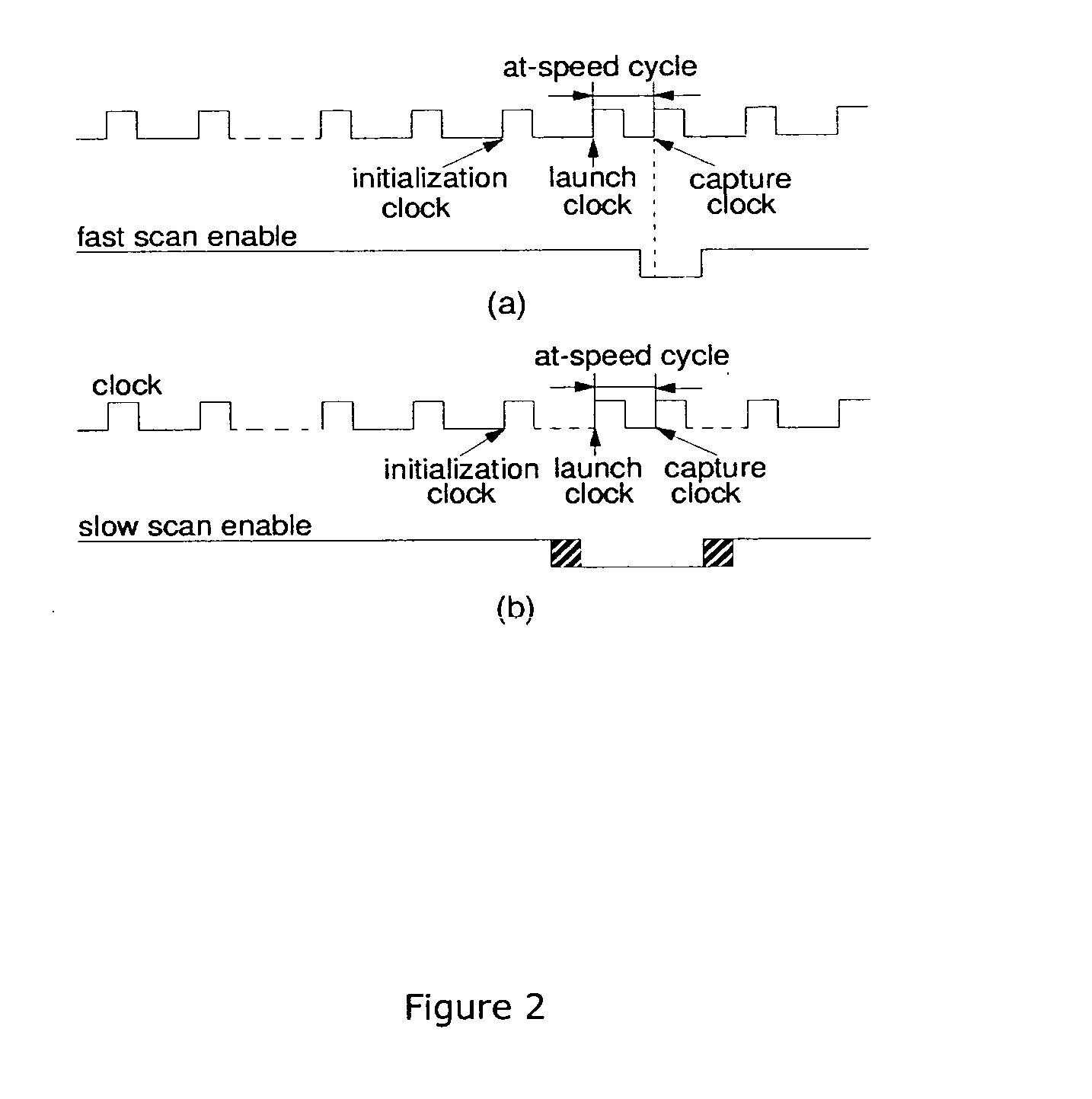 Hybrid scan-based delay testing technique for compact and high fault coverage test set