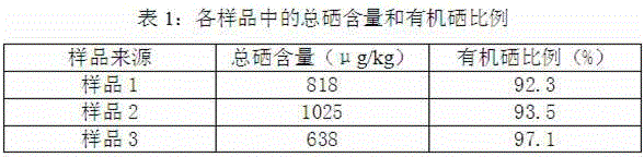 Selenium-enriched weight-losing meal replacement powder and production method thereof