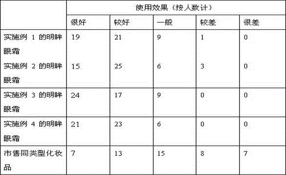 Eye-brightening eye cream and preparation method thereof