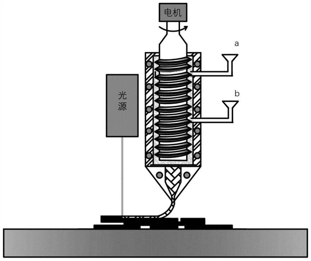 Method and device for 3D printing of thermosetting material or photosensitive material