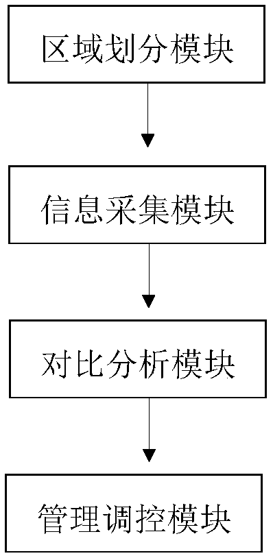 Intelligent student education management and control system