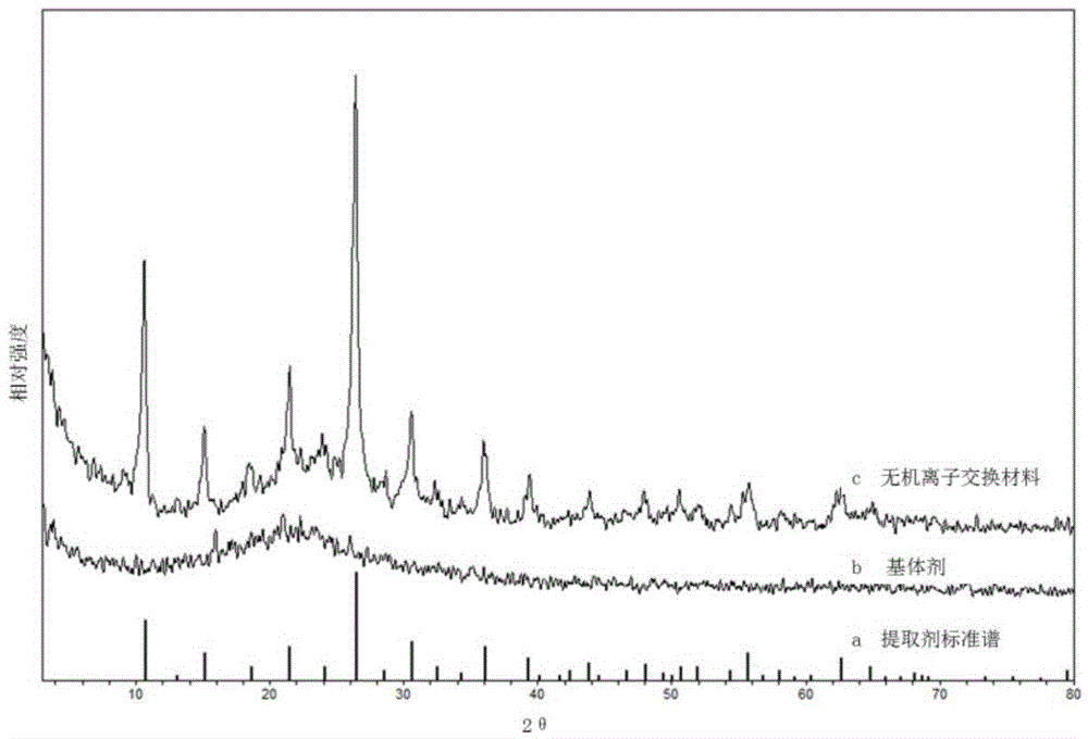 Preparation method of inorganic ion exchange material for stationary phase in solid phase extraction