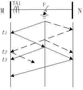 Fault actual measurement data-based transmission line length calibration method