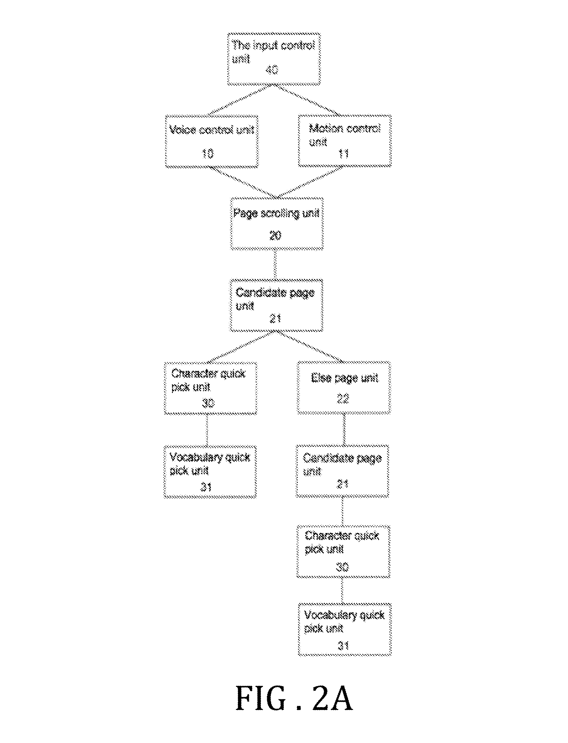 Magic cube input system