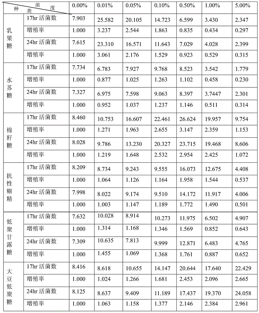 Bacillus licheniformis synbiotic composition and its preparation