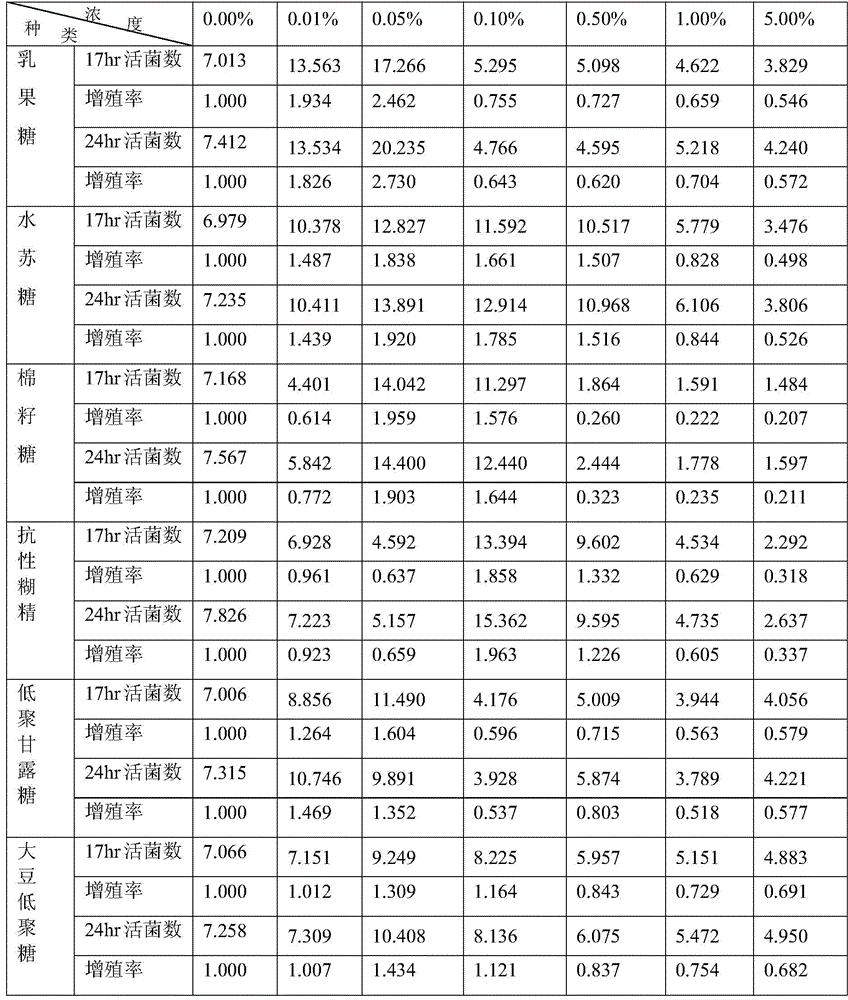 Bacillus licheniformis synbiotic composition and its preparation