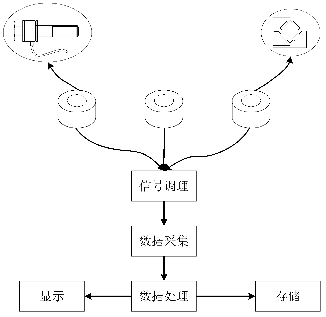 Pretightening force measuring system and method of bolt set connection