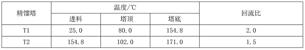 Method of separating mixture of tert-amyl alcohol and benzene by extractive distillation