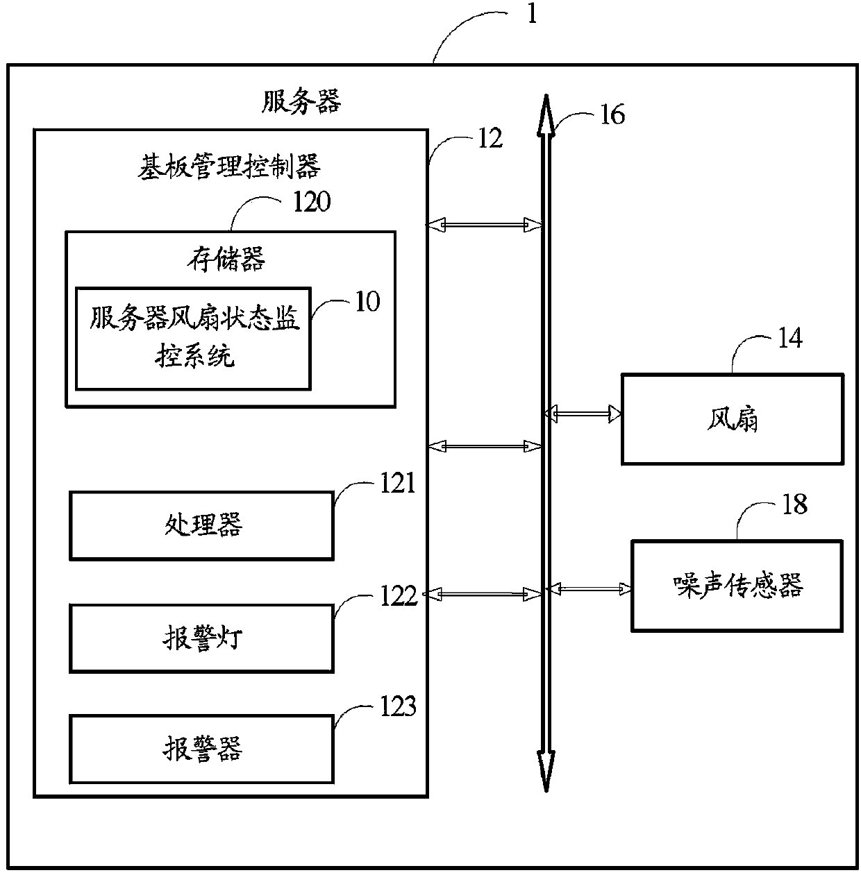 Server fan condition monitoring method and system