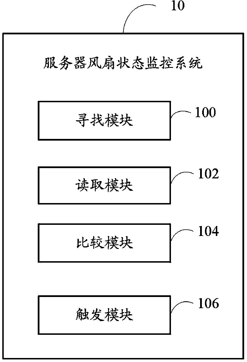 Server fan condition monitoring method and system