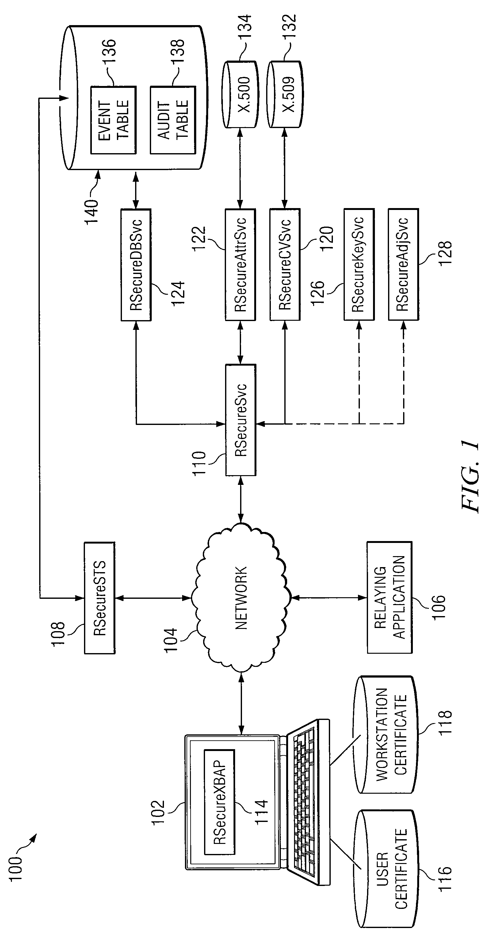 System and method for dynamic multi-attribute authentication