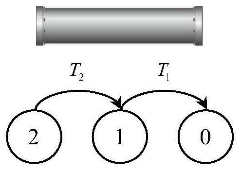 A Multi-state System Reliability Evaluation Method Considering State Transition Correlation