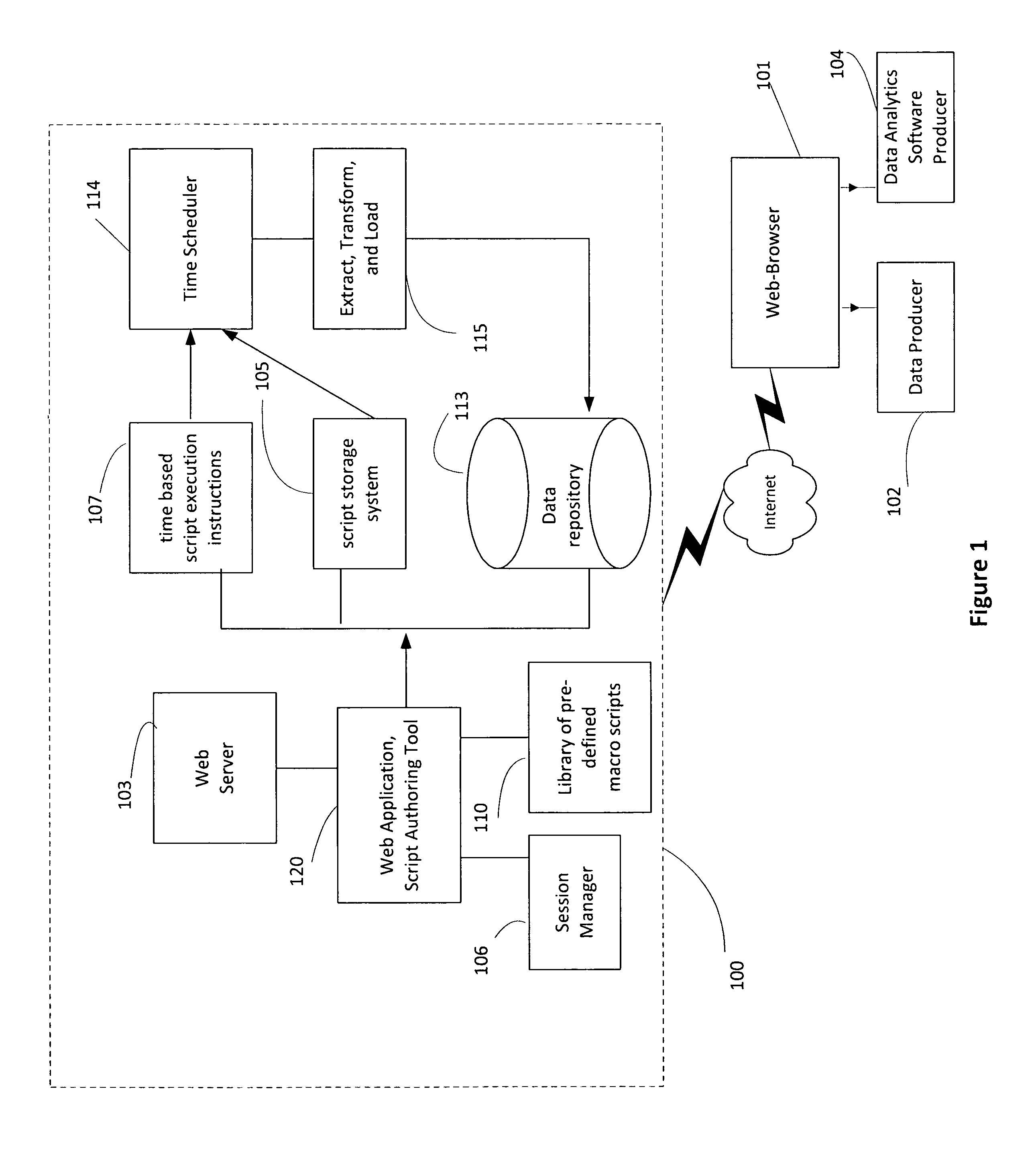 Method and system to cloud-enabled large-scaled internet data mining and data analytics