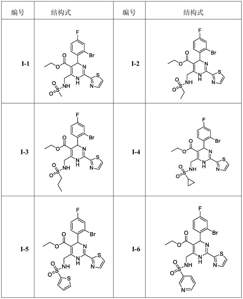 Dihydropyrimidine-sulfonamide derivatives, preparation method and application thereof