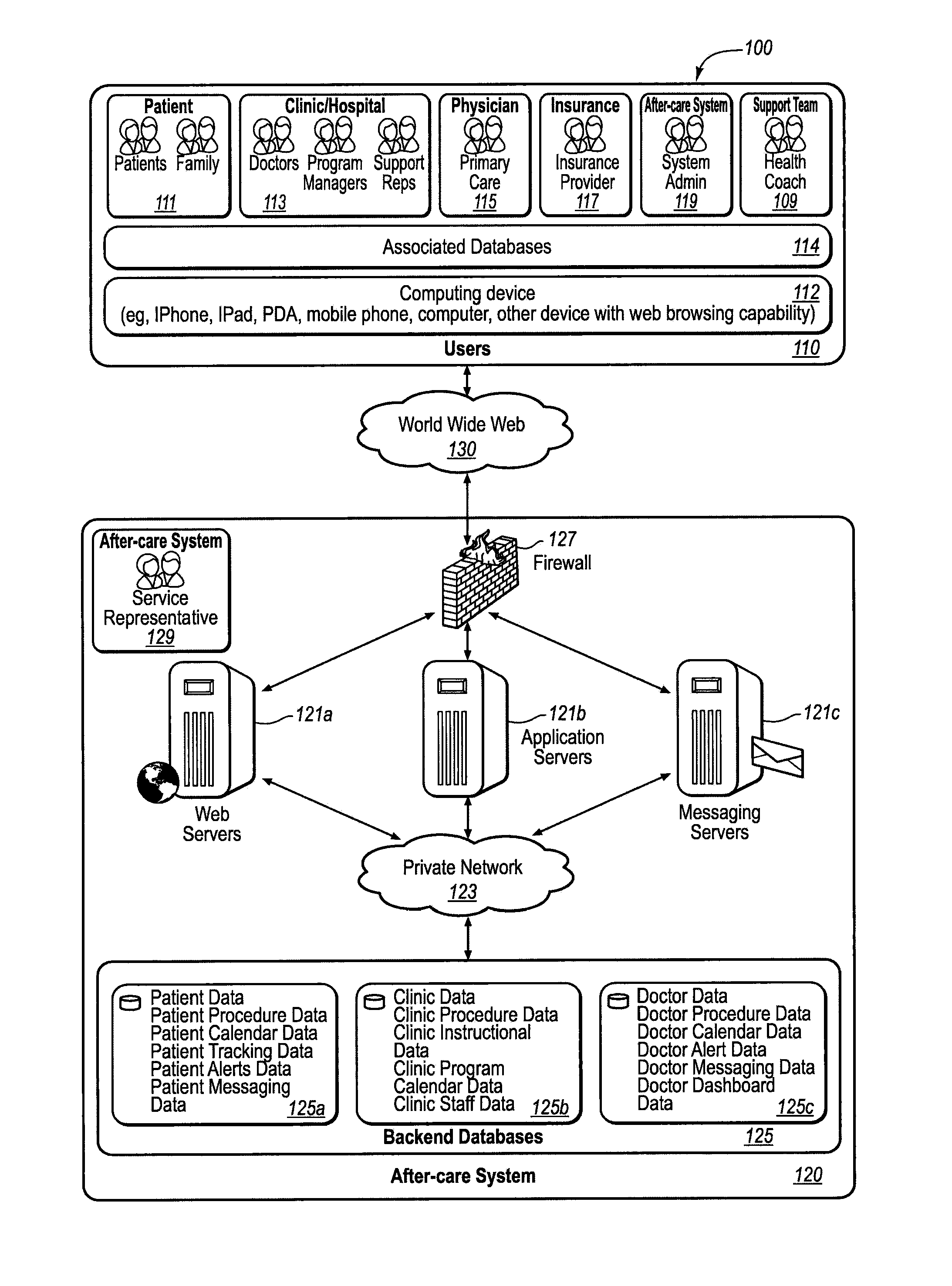 Systems and methods for managing at-home medical prevention, recovery, and maintenance