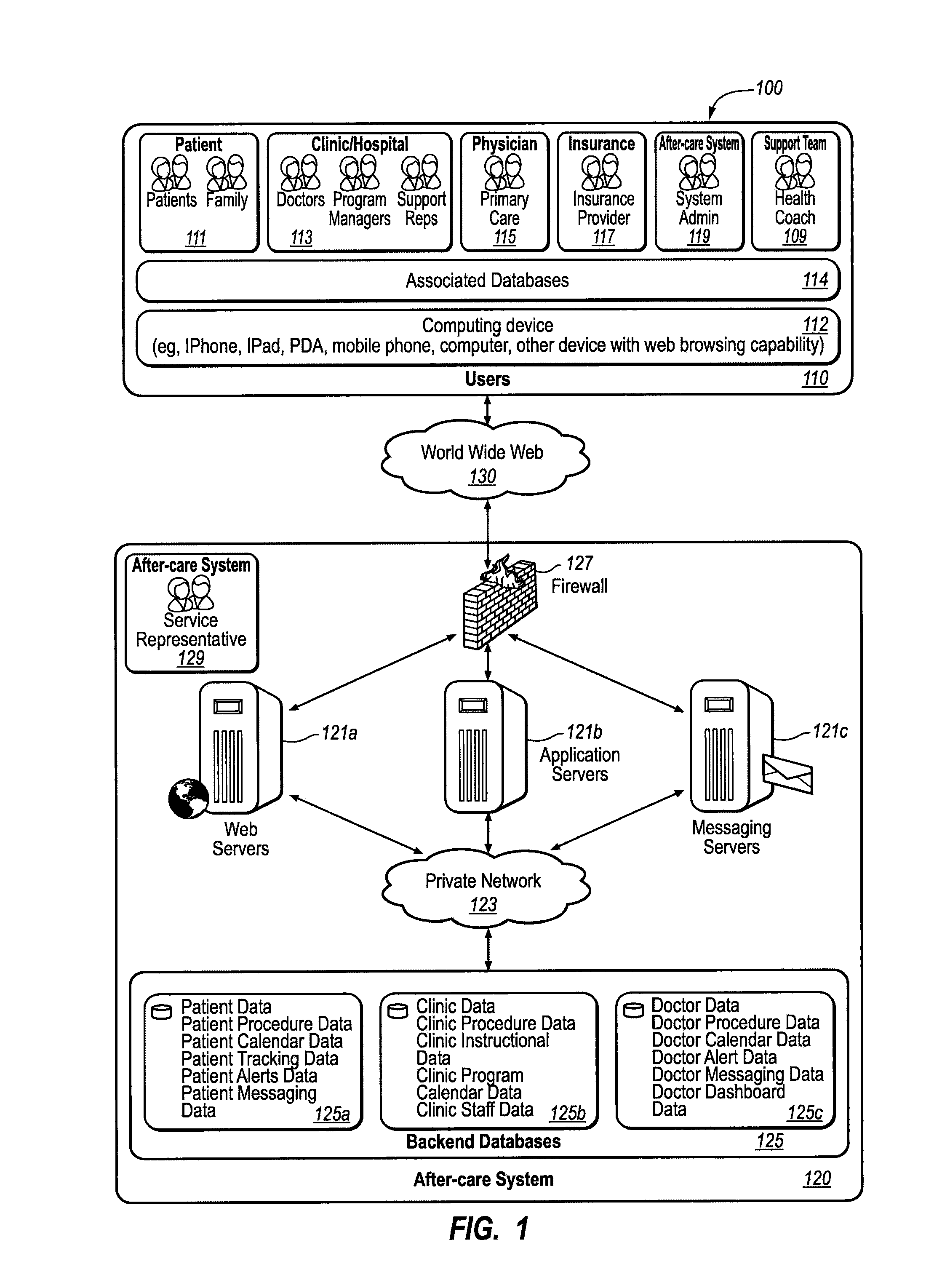Systems and methods for managing at-home medical prevention, recovery, and maintenance