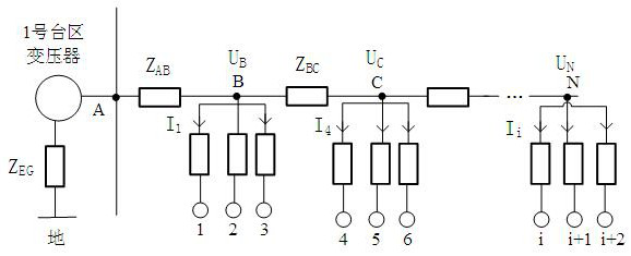 A method for judging abnormal electricity consumption of building users