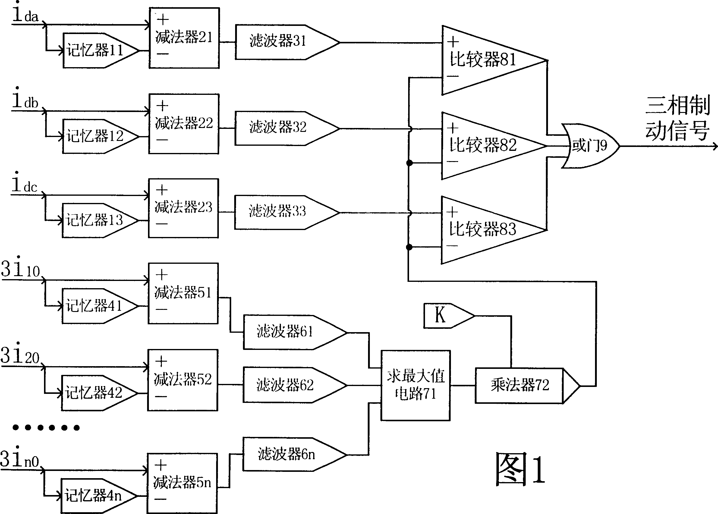 Three-phase brake device for preventing multiple-branch voltage transformer differential protection unwanted operation by utilizing fault components