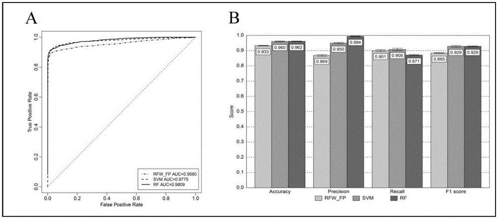 Application of Dalbavancin in preparation of medicine for curing AIDS