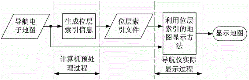 Method for navigation electronic map pretreatment and display