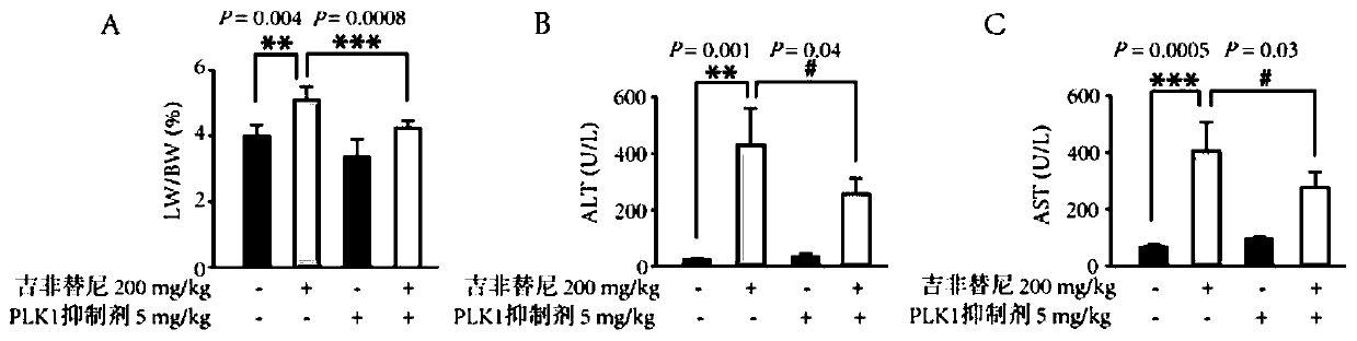 Application of a composition in the preparation of drugs for the treatment of gefitinib hepatotoxicity