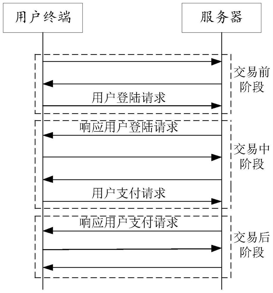 Transaction data processing method and device, electronic equipment and readable storage medium