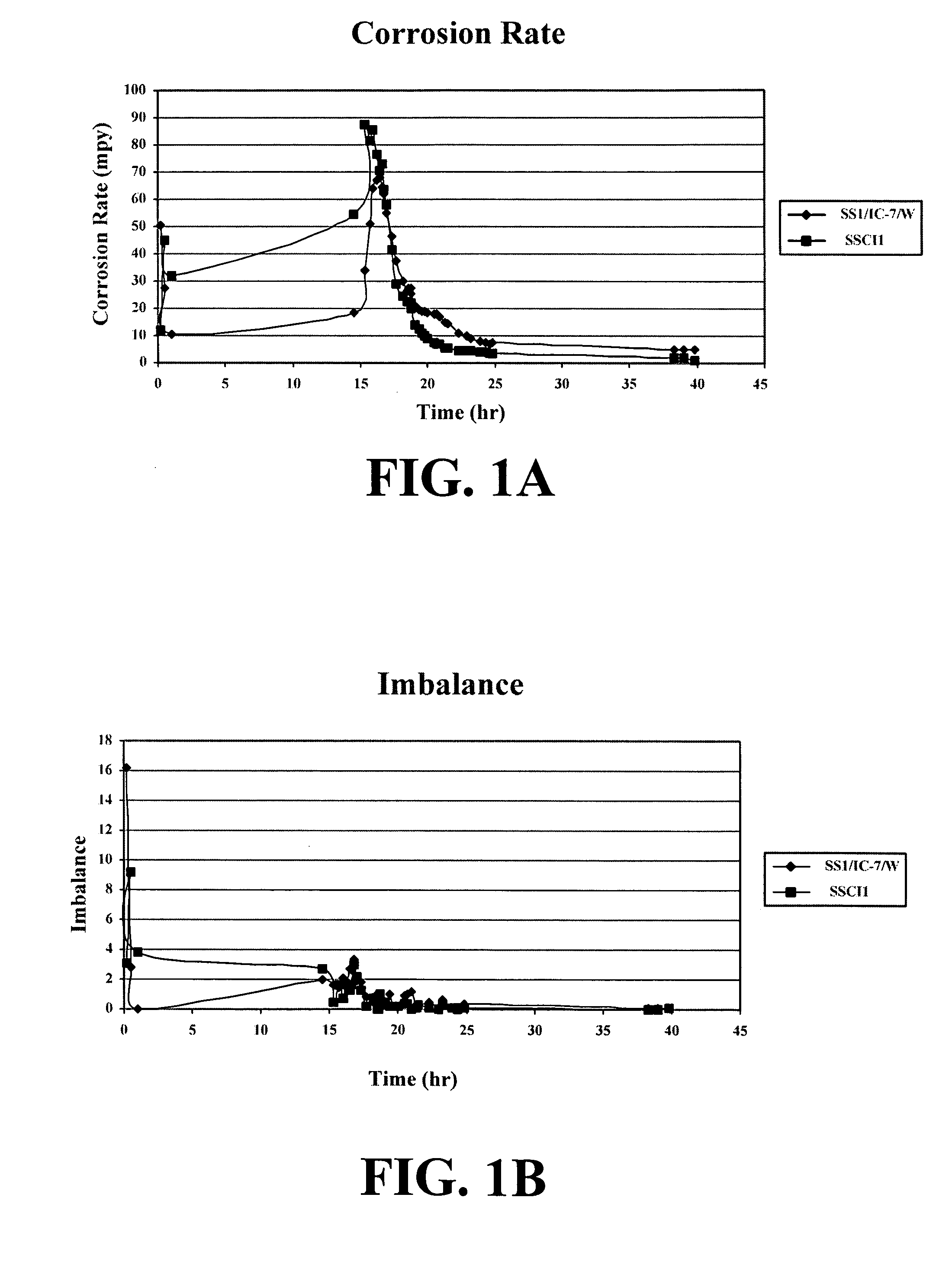 Foamer/sulfur scavenger composition and methods for making and using same