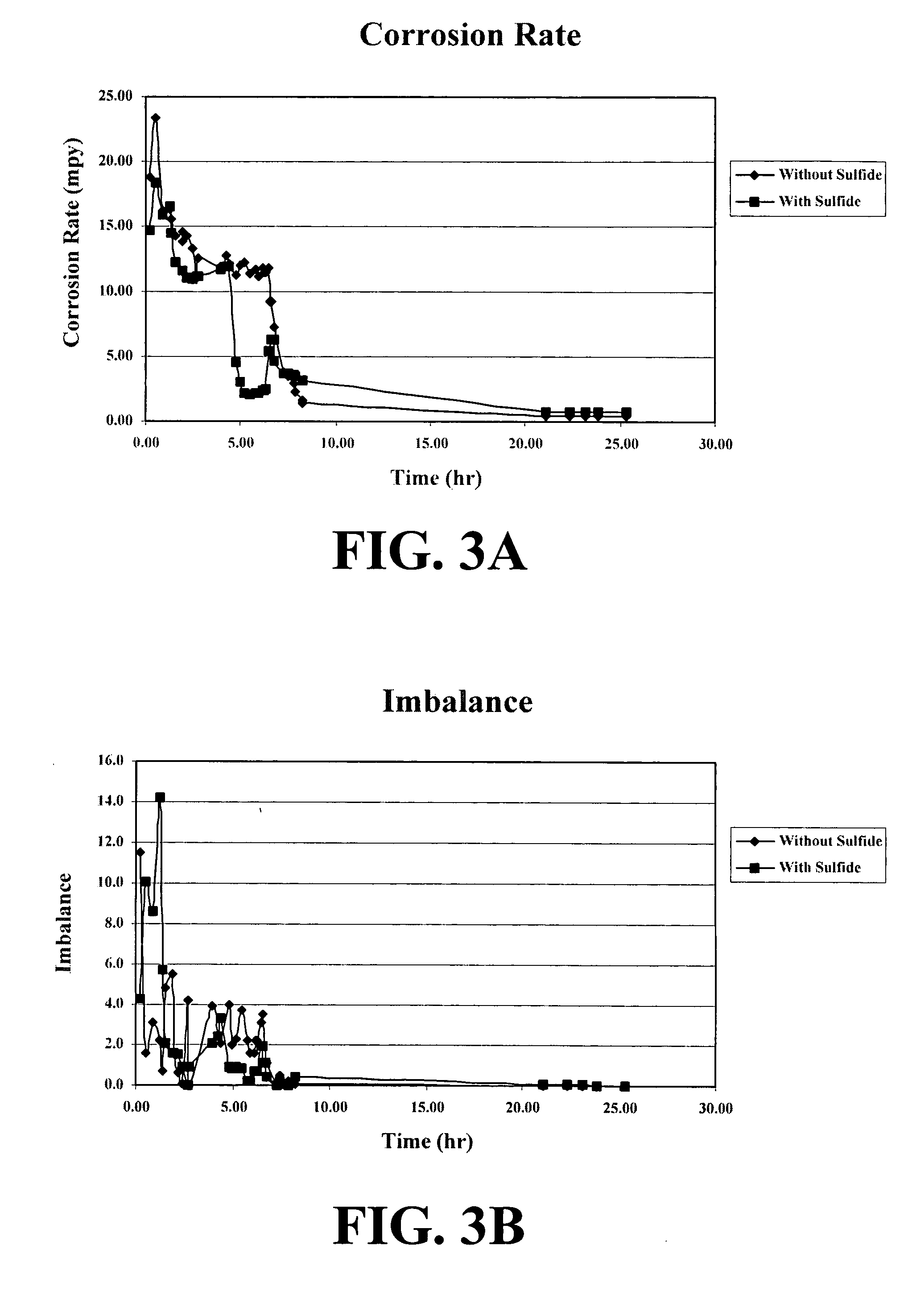 Foamer/sulfur scavenger composition and methods for making and using same