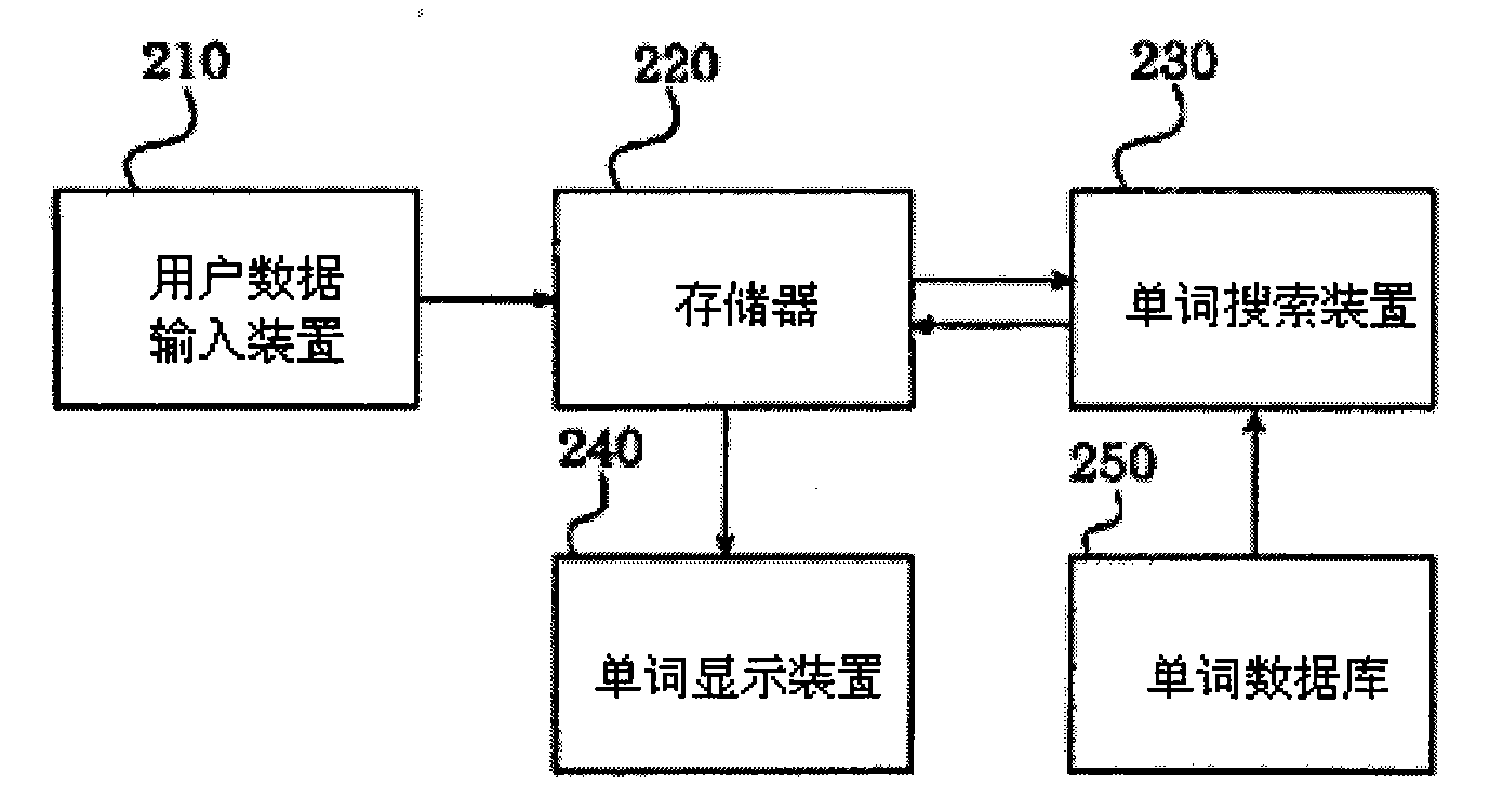Method and device for searching and displaying data