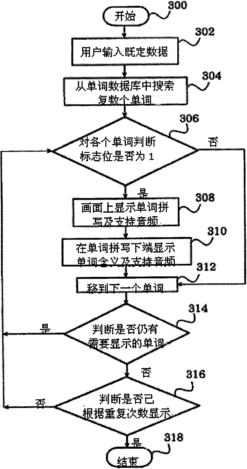 Method and device for searching and displaying data