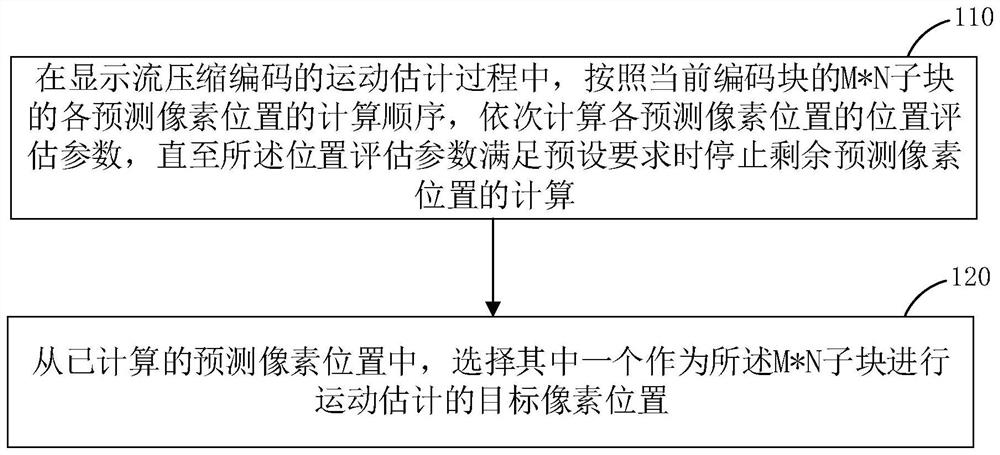 Pixel position determination method and device, electronic equipment and storage medium