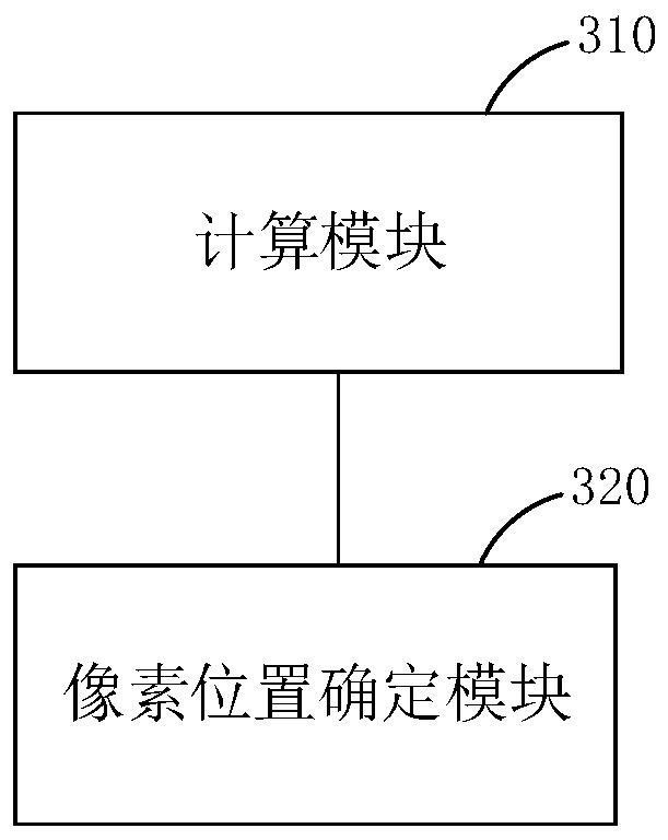 Pixel position determination method and device, electronic equipment and storage medium