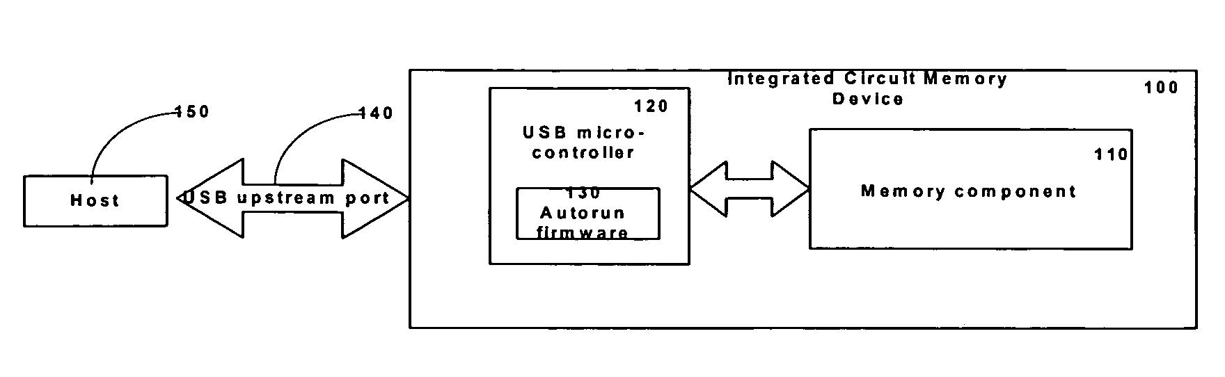 Autorun for integrated circuit memory component