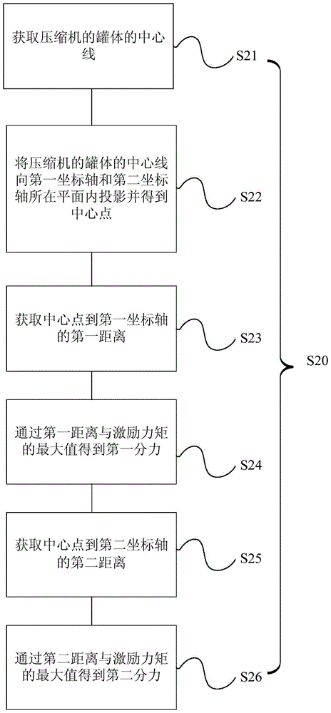 The method for determining the horizontal pipeline and its parameters of the liquid separator of the compressor