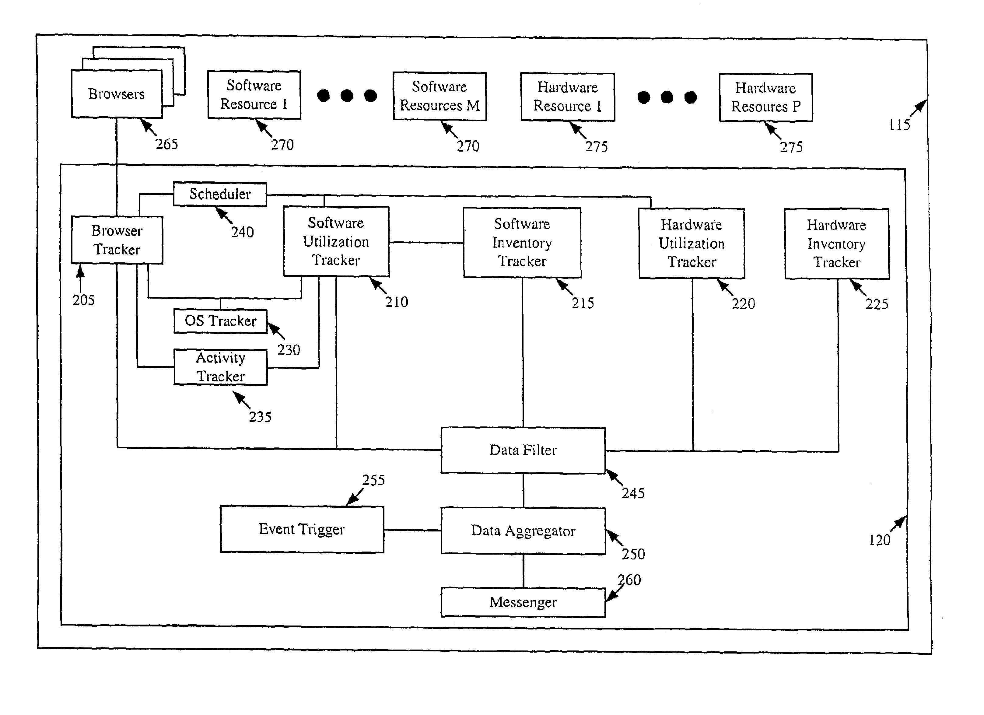 System for managing resources