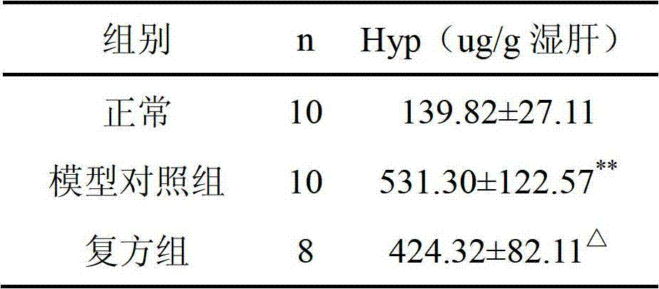Traditional Chinese medicine compound composition for treating hepatopathy and application thereof