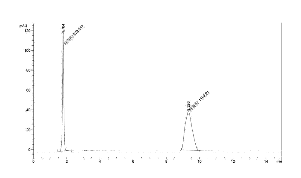 Tenofovir diester compounds with activity of inhibiting HIV-1 (human immunodeficiency virus-1) virus replication and preparation method and pharmaceutical use thereof