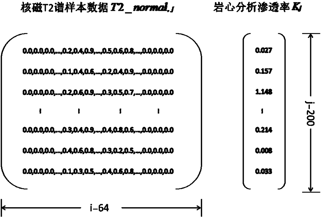 Method for obtaining tight sandstone permeability by utilizing nuclear magnetic resonance T2 spectrum form