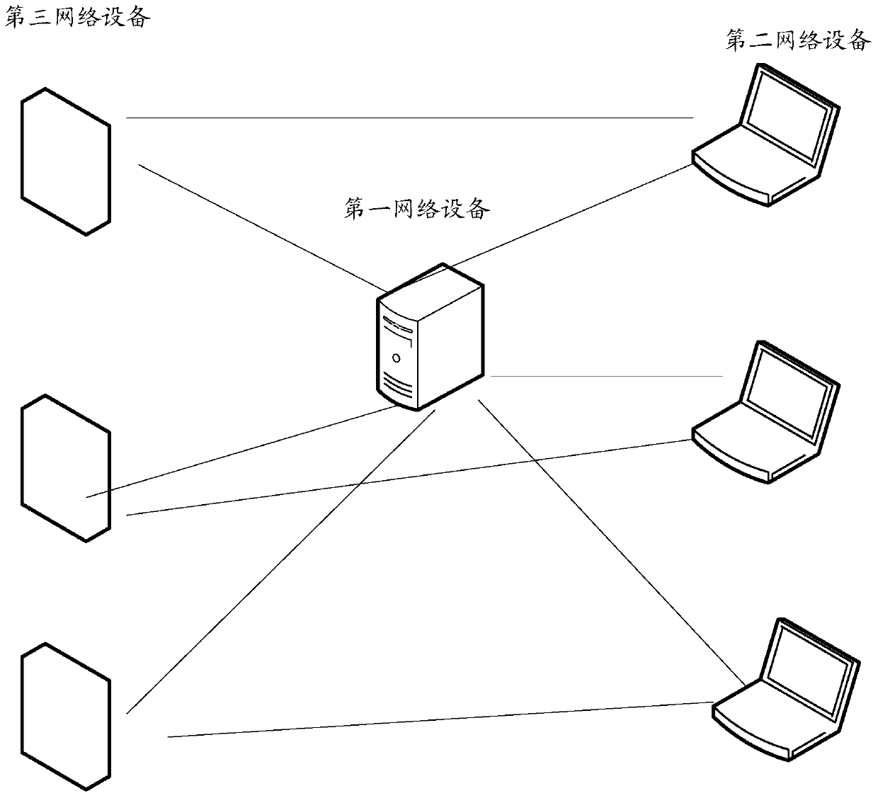 Method, system, first network device and third network device for obtaining log