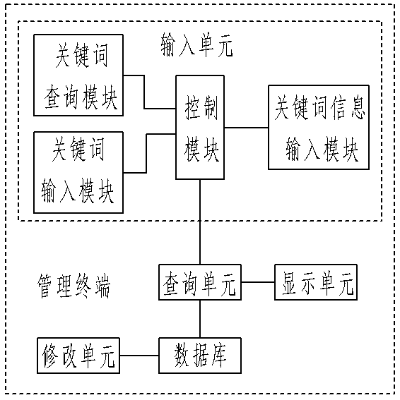 A power communication wiring system user terminal wiring information management system