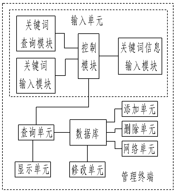 A power communication wiring system user terminal wiring information management system