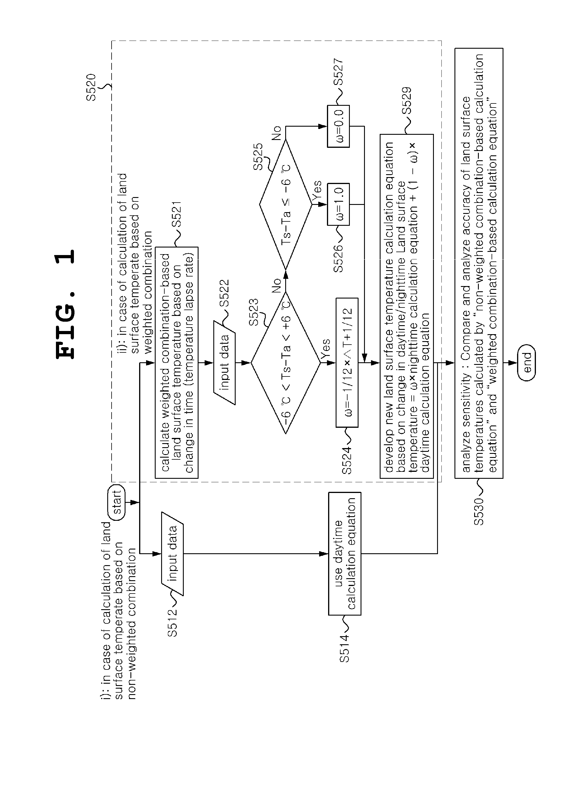 Method for estimating land surface termperature lapse rate using infrared image