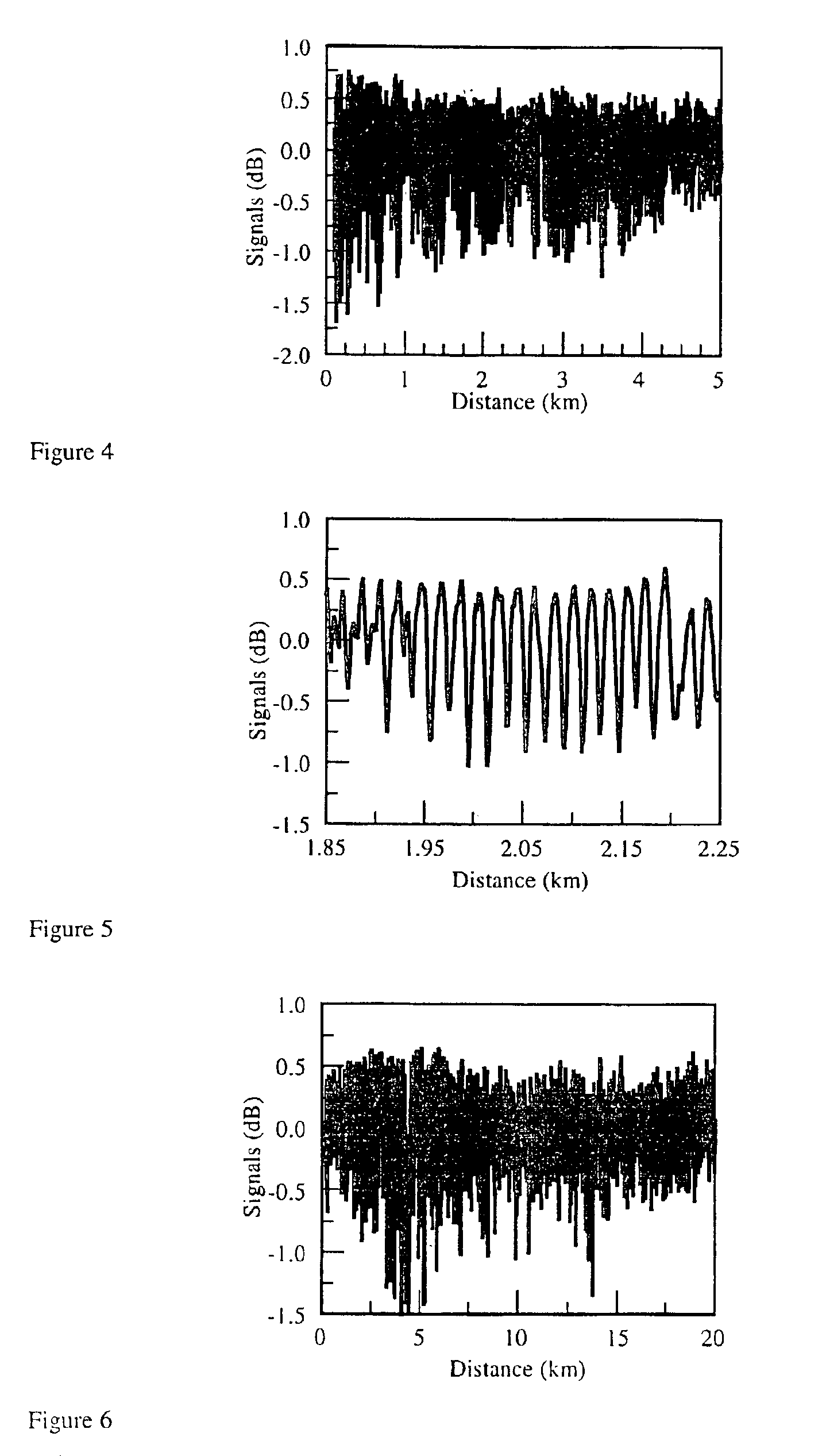 Method of evaluating fiber PMD using polarization optical time domain reflectometry