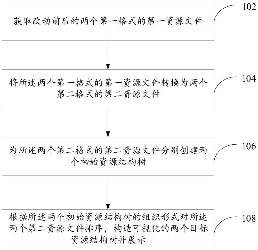 File processing method and device